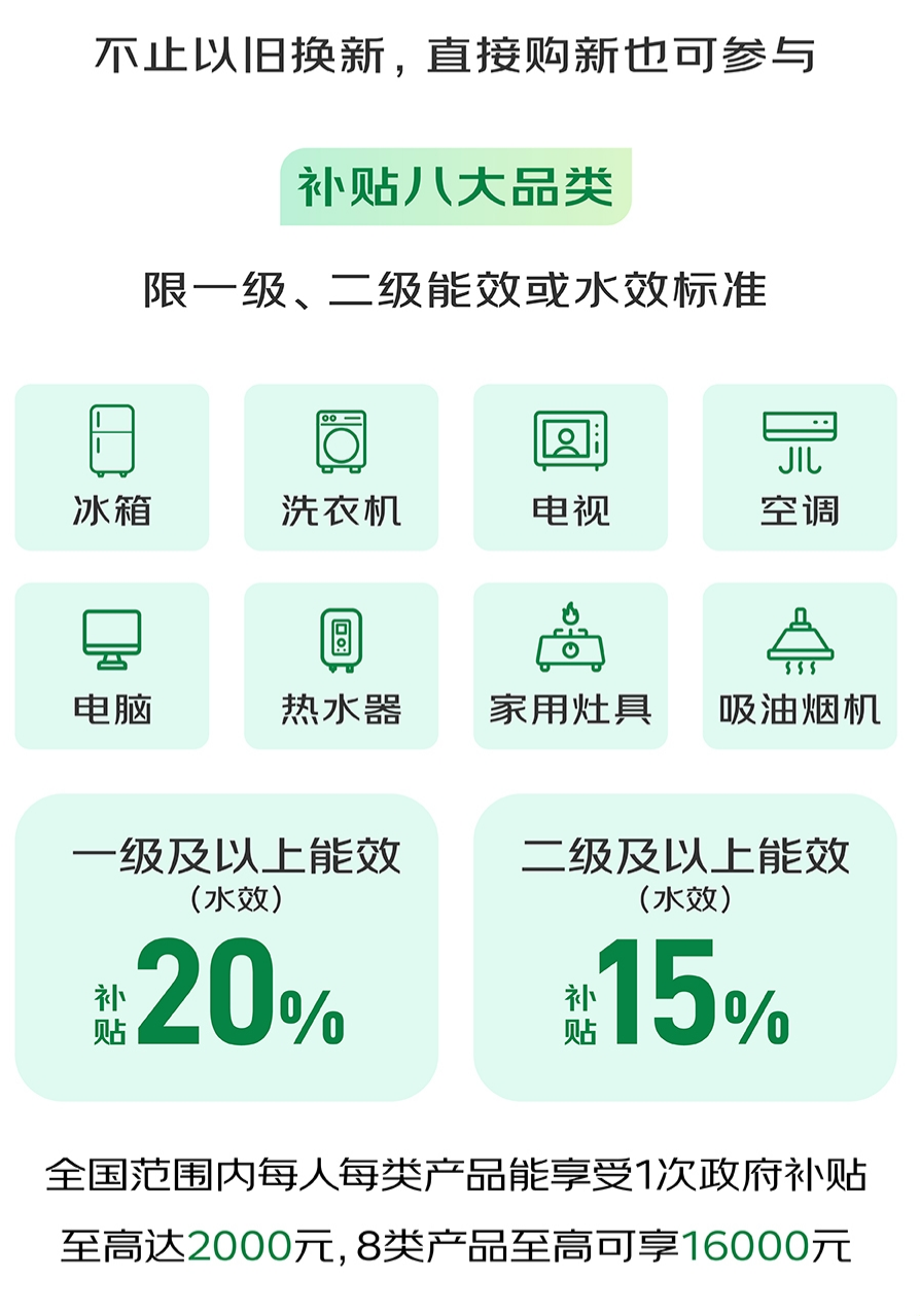 00元！杭州发放新一轮补贴龙8国际点此进入最高160(图4)